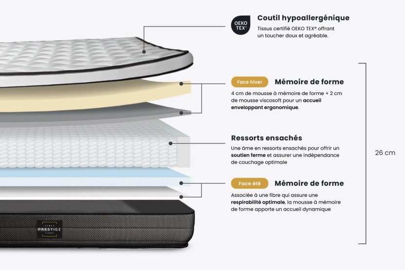 Ensemble Matelas Sommier 80x200 cm - Sommier Blanc (déjà monté) - Suite