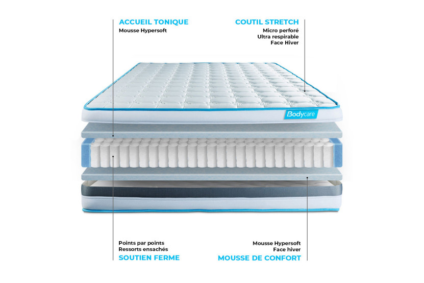 Ensemble Matelas Sommier 180x200 cm - 2 Sommiers Blanc - Bodyzone