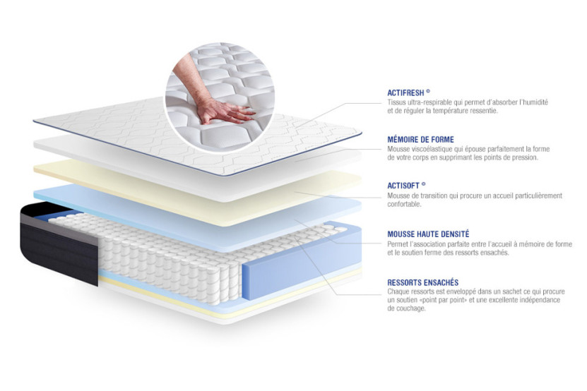 Ensemble Matelas Sommier 80x190 cm - Sommier Gris (en kit) - Actiflex Max