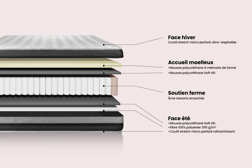 Matelas 90x200 cm Ressorts ensachés et Mémoire de forme - Vitalspring Zen