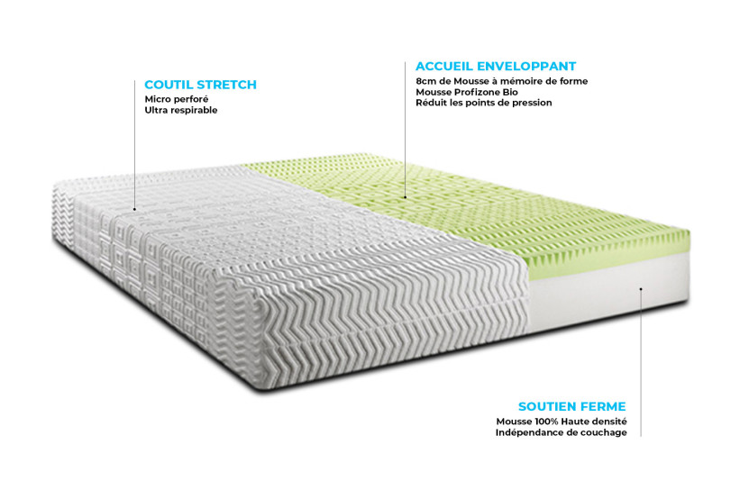 Pack lit complet 160x200 cm - Matelas + 2 Sommiers Blancs + 2 oreillers + Couette - Biocare