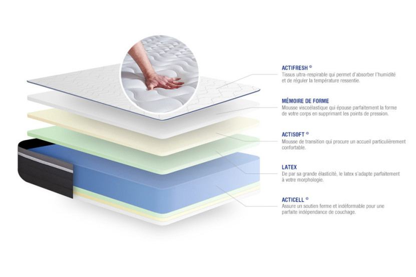 Matelas 160x200 cm Latex et mémoire de forme - Actilatex Plus