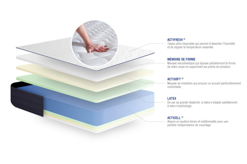 Ensemble Matelas Sommier 80x190 cm - Sommier Gris (en kit) - Actilatex Life