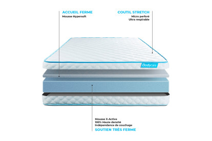 Pack lit complet 180x200 cm - Matelas + 2 Sommiers Blancs + 2 oreillers + Couette - Bodyone