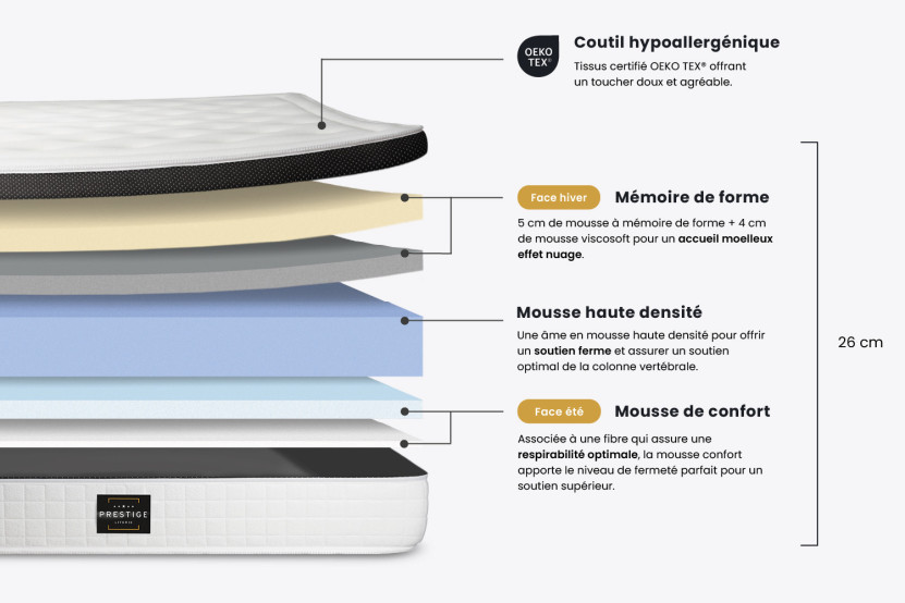 Ensemble Matelas Sommier 180x200 cm - 2 Sommiers Blancs (déjà monté) - Privilège