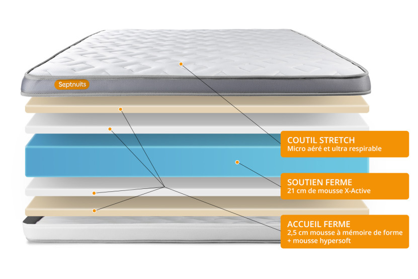 Ensemble Matelas Sommier 160x200 cm - Sommier Gris (déjà monté) - Memo Zen