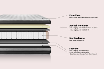 Matelas 160x200 cm Ressorts ensachés et Mémoire de forme - Vitalspring Zen