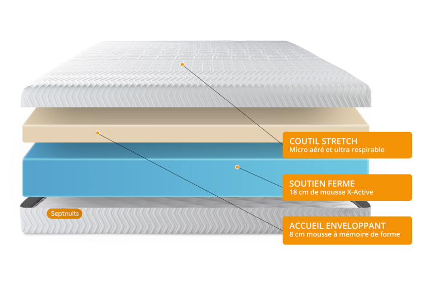 Matelas 140x190 cm Mémoire de forme - Memo Bio
