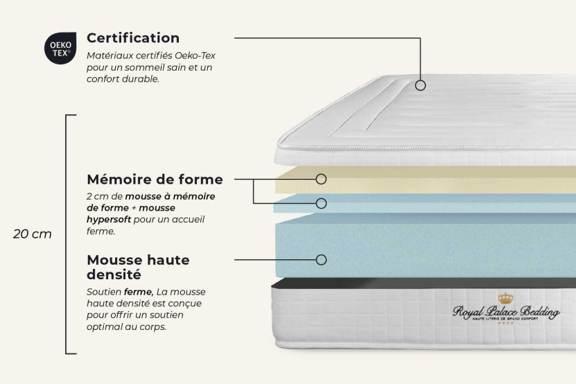 Pack lit complet 160x200 cm - Matelas + Sommier Noir + 2 oreillers + Couette - Nottingham