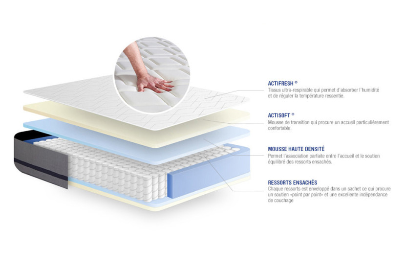 Pack lit complet 200x200 cm - Matelas + Sommier Gris (en kit) + 2 oreillers + Couette - Actiflex Soft