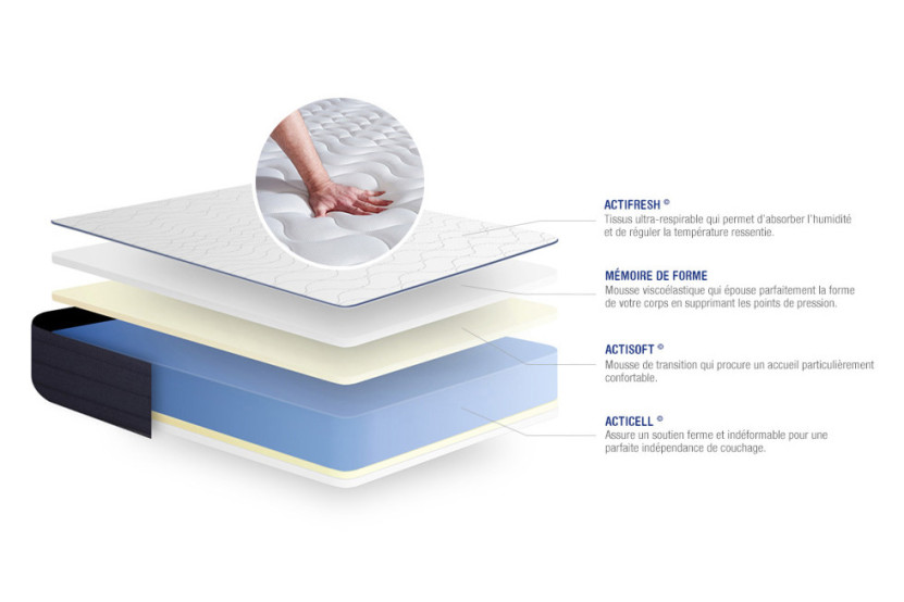 Ensemble Matelas Sommier 90x190 cm - Sommier Blanc (en kit) - Actimemo Life