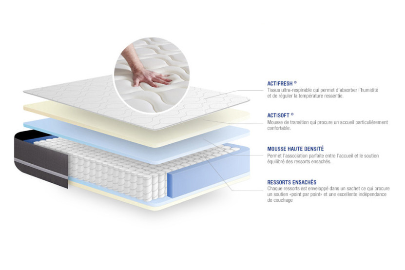 Pack lit complet 200x200 cm - Matelas + Sommier Gris (en kit) + 2 oreillers + Couette - Actiflex Touch