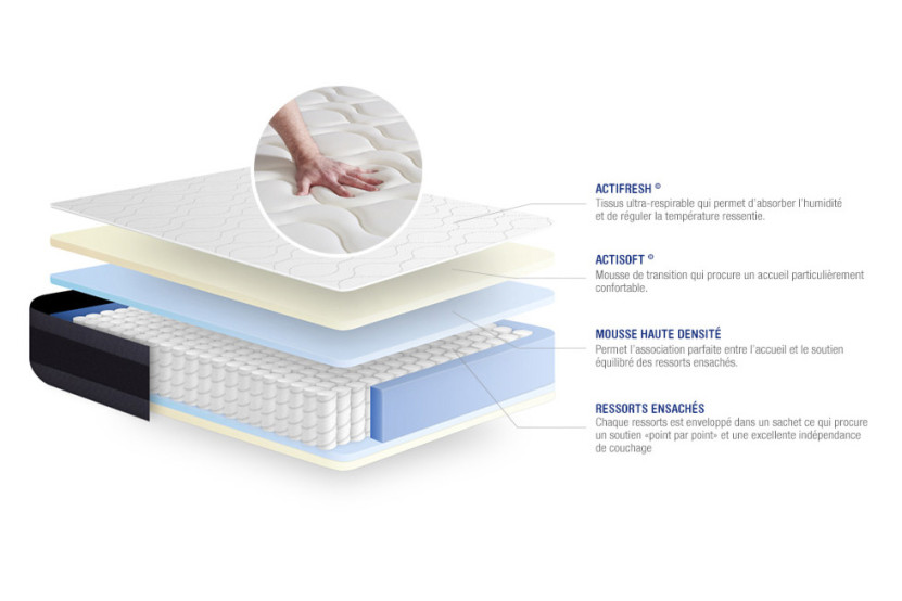 Ensemble Matelas Sommier 90x200 cm - Sommier Blanc (en kit) - Actiflex Morpho