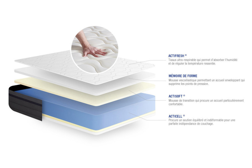 Ensemble Matelas Sommier 120x200 cm - Sommier Blanc (en kit) - ActiMemo Zen