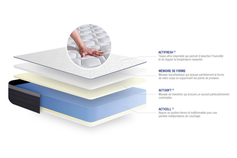 Ensemble Matelas Sommier 120x200 cm - Sommier Gris (en kit) - Actimemo Max
