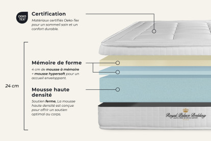 Ensemble Matelas Sommier 90x190 cm - Sommier Blanc (en kit) - Balmoral
