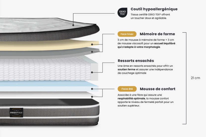 Pack lit complet 200x200 cm - Matelas + Sommier Noir (en kit) + 2 oreillers + Couette - Exclusive