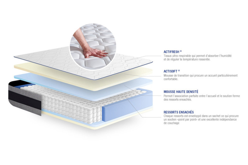 Ensemble Matelas Sommier 120x200 cm - Sommier Gris (en kit) - Actiflex Ergo