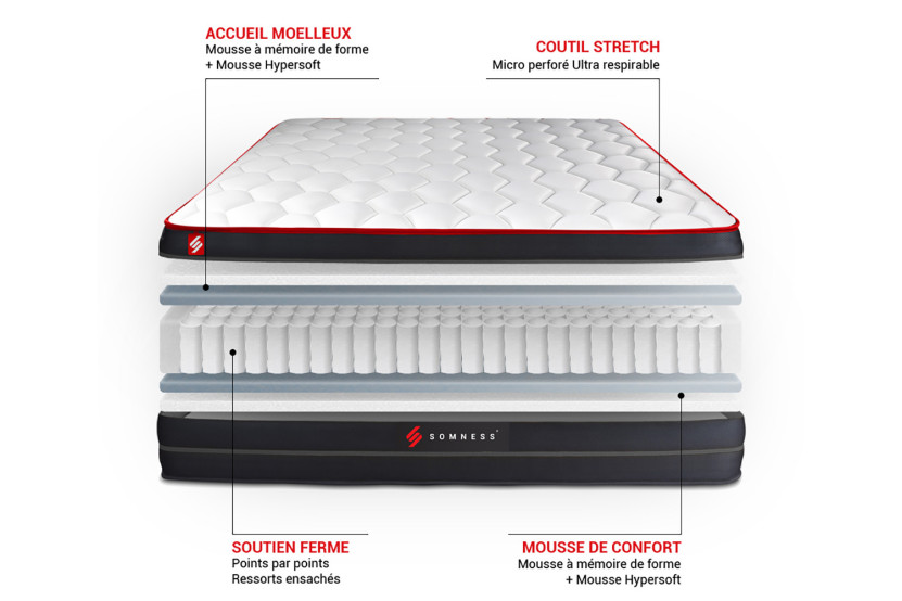 Pack lit complet 160x200 cm - Matelas + Sommier Noir + 2 oreillers + Couette - Boost