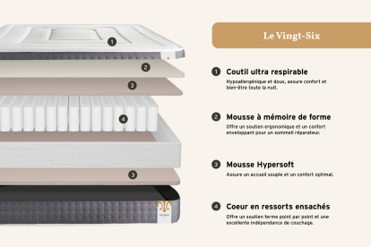 Matelas 140x190 cm Ressorts ensachés et Mémoire de forme - Vingt-Six