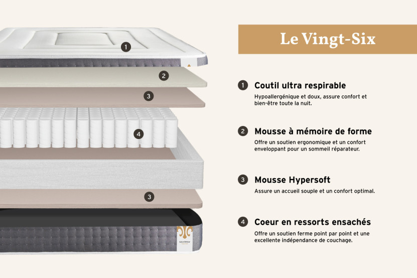 Pack lit complet 180x200 cm - Matelas + Sommier Blanc (en kit) + 2 oreillers + Couette - Vingt-Six