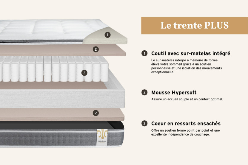 Matelas 140x190 cm Ressorts ensachés et Mémoire de forme - Trente PLUS