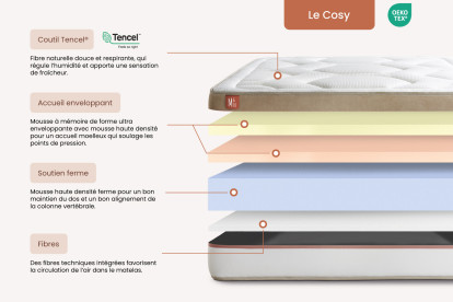 Pack lit complet 180x200 cm - Matelas + Sommier Beige (en kit) + 2 oreillers + Couette - Le Cosy