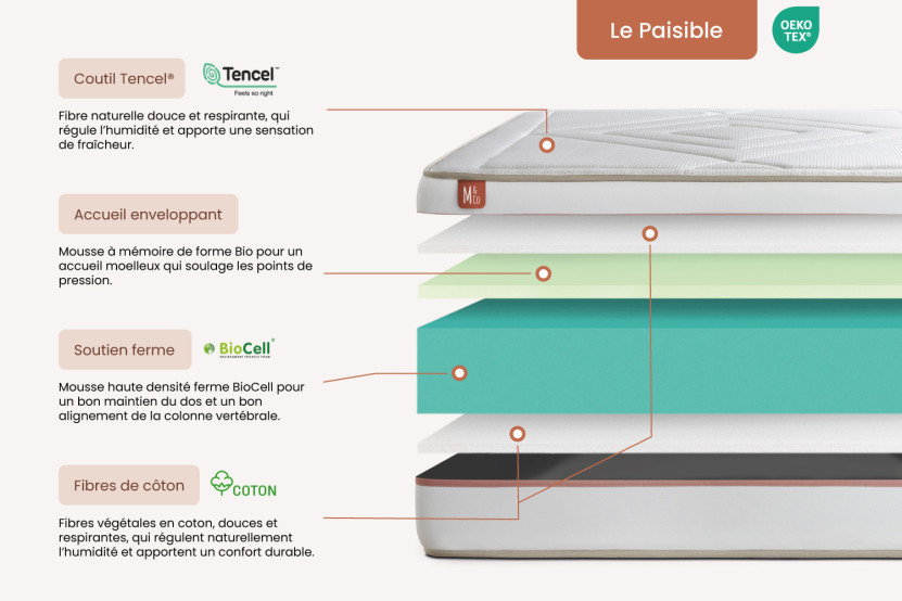 Pack lit complet 200x200 cm - Matelas + Sommier Beige (en kit) + 2 oreillers + Couette - Le Paisible