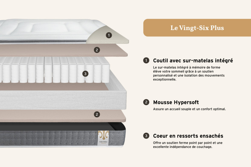 Matelas 90x200 cm Ressorts ensachés et Mémoire de forme - Vingt-Six PLUS