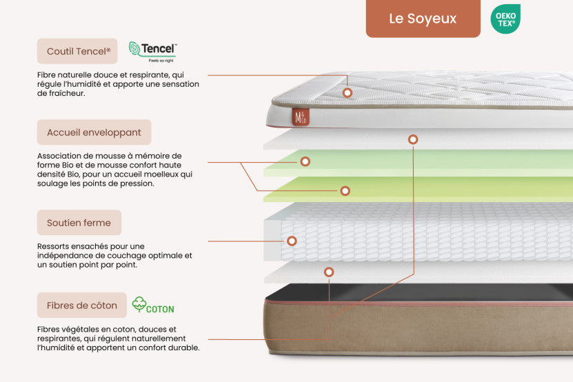 Matelas 180x200 cm Ressorts ensachés et Mémoire de forme - Le Soyeux