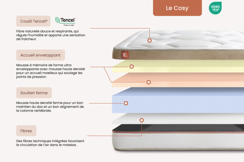 Ensemble Matelas Sommier 160x200 cm - 2 Sommiers Beige - Le Cosy