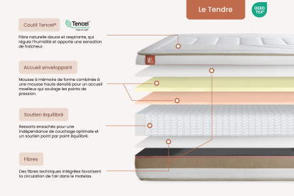 Ensemble Matelas Sommier 90x200 cm - Sommier Beige (en kit) - Le Tendre
