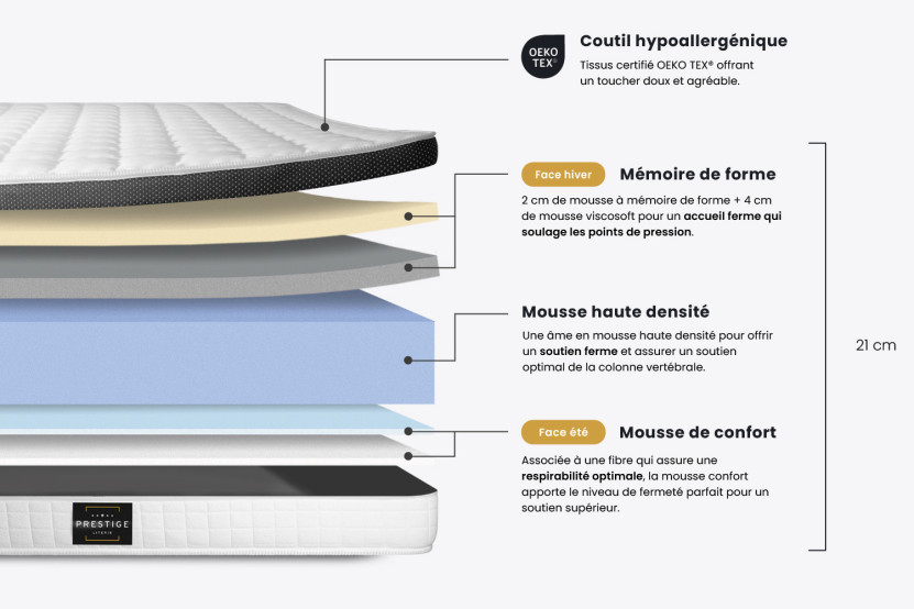 Ensemble Matelas Sommier 140x190 cm - Sommier Blanc (en kit) - Supérieur