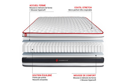 Ensemble Matelas Sommier 90x190 cm - Sommier Noir (en kit) - Energy