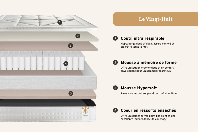 Matelas 180x200 cm Ressorts ensachés et Mémoire de forme - Vingt-Huit