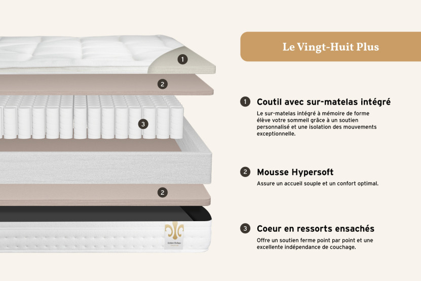 Ensemble Matelas Sommier 160x200 cm - 2 Sommiers Gris - Vingt-Huit PLUS