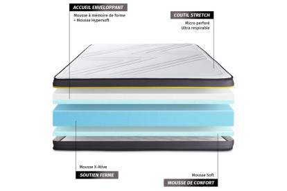 Pack lit complet 160x200 cm - Matelas + Sommier Noir (en kit) + 2 oreillers + Couette - Active