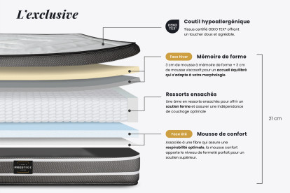 Ensemble Matelas Sommier 80x190 cm - Sommier Blanc (déjà monté) - Exclusive