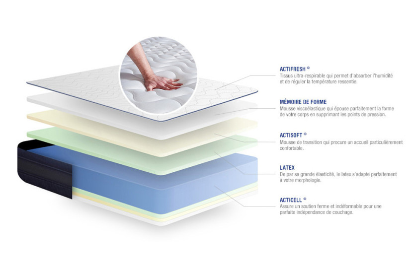 Pack lit complet 180x200 cm - Matelas + Sommier Blanc (en kit) + 2 oreillers + Couette - Actilatex Tech