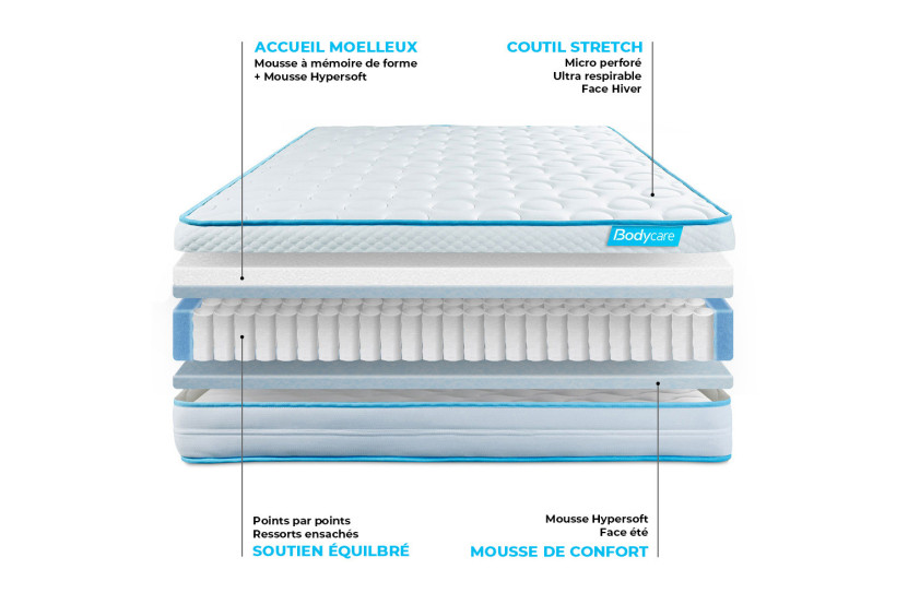 Ensemble Matelas Sommier 140x200 cm - Sommier Blanc (déjà monté) - Bodyzone+