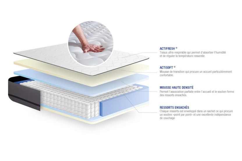 Pack lit complet 160x200 cm - Matelas + Sommier Blanc (en kit) + 2 oreillers + Couette - Actiflex Night