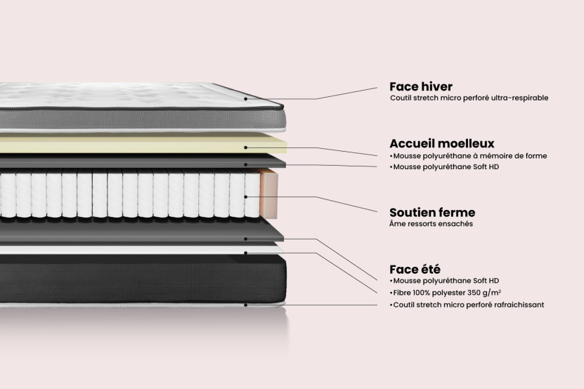 Ensemble Matelas Sommier 120x190 cm - Sommier Blanc (en kit) - Vital Care