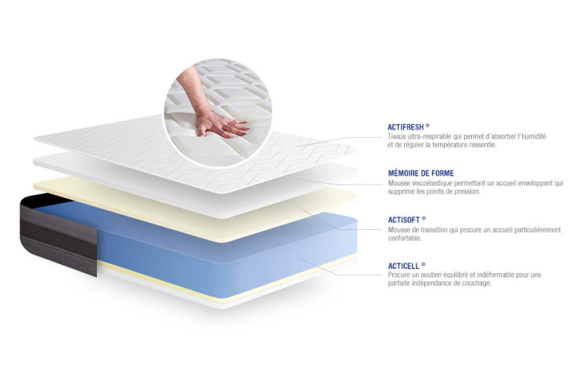 Ensemble Matelas Sommier 80x200 cm - Sommier Blanc (en kit) - Actimemo Relax