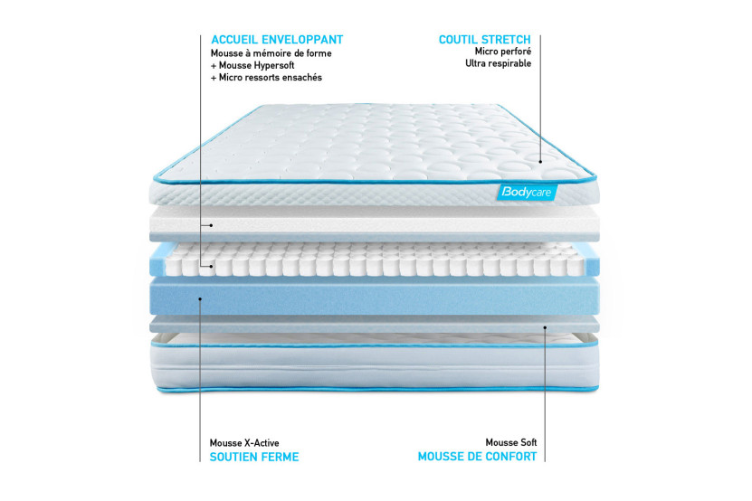 Ensemble Matelas Sommier 140x200 cm - Sommier Blanc (en kit) - BodyMax