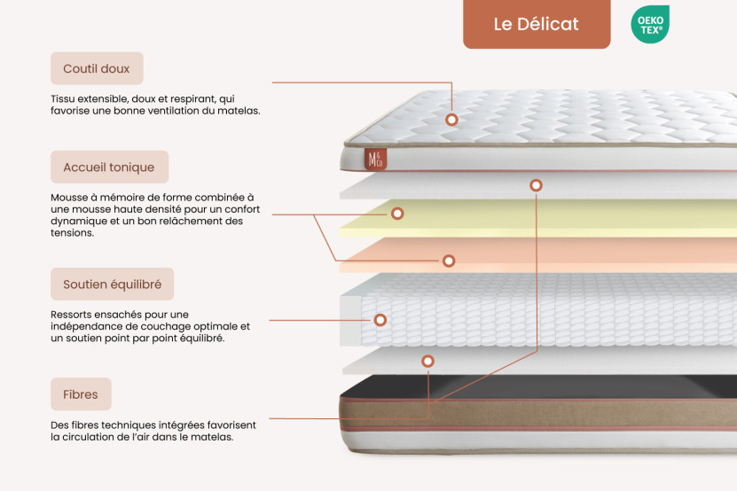 Matelas 90x200 cm Ressorts ensachés et Mémoire de forme - Le Délicat