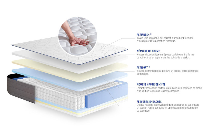 Ensemble Matelas Sommier 90x200 cm - Sommier Blanc (en kit) - Actiflex Form