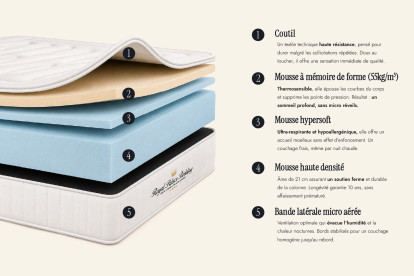 Matelas 135x200 cm Mémoire de forme - Nottingham