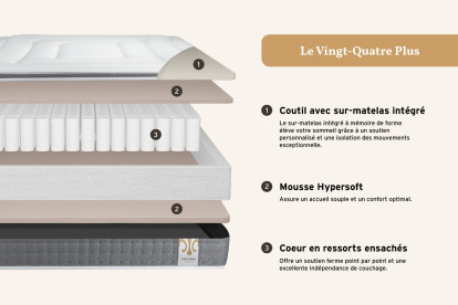 Pack lit complet 140x200 cm - Matelas + Sommier Blanc (en kit) + 2 oreillers + Couette - Vingt-Quatre PLUS
