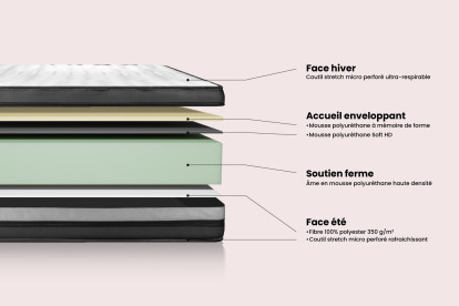 Ensemble Matelas Sommier 120x190 cm - Sommier Noir (en kit) - Vital Power Zen