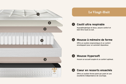 Pack lit complet 140x200 cm - Matelas + Sommier Gris (en kit) + 2 oreillers + Couette - Vingt-Huit